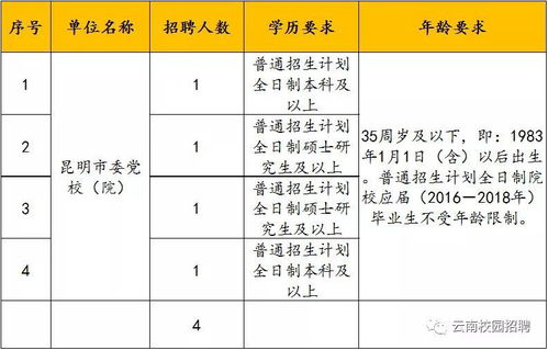 云南省一大批事业单位开始招人 赶紧来看看