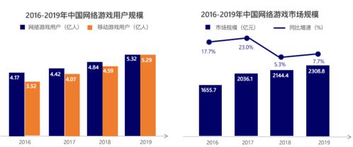中国网络版权产业发展报告 2019 重磅发布